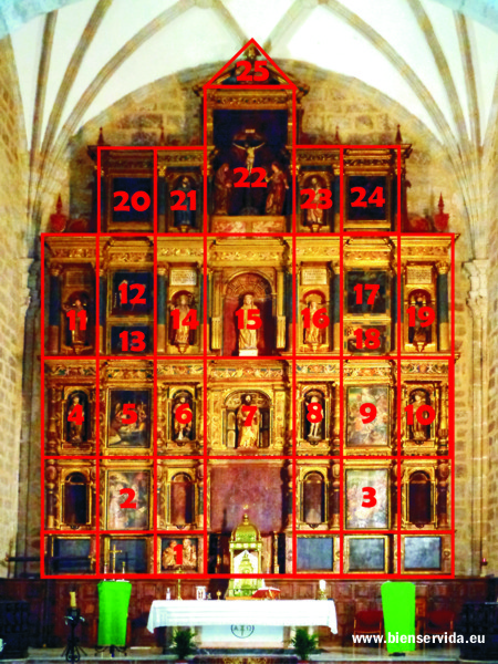 Numeraci�n de los elementos del retablo